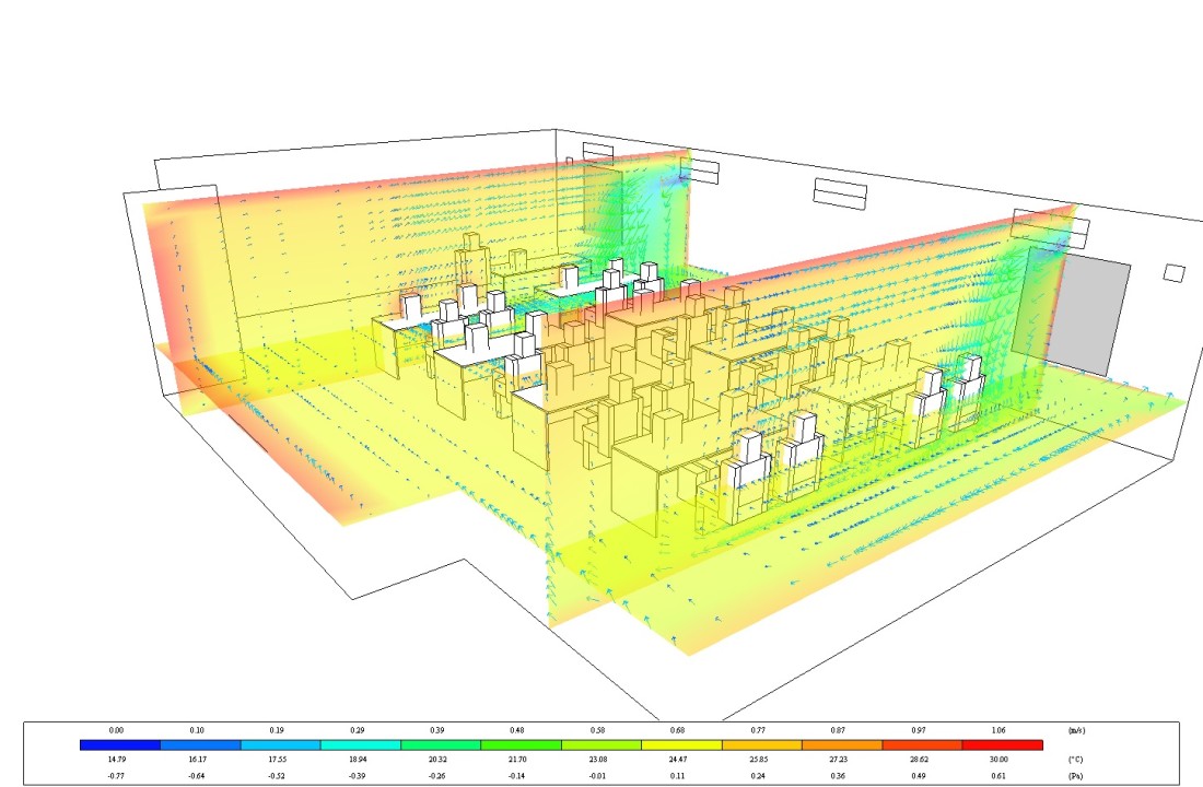 CFD Analysis